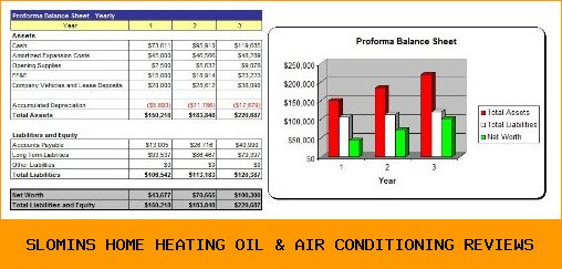 slomin's home heating oil & air conditioning reviews