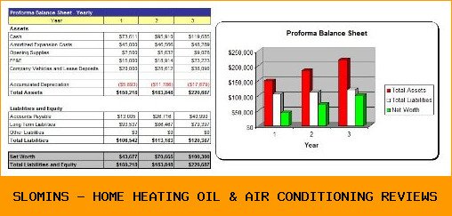 slomin's - home heating oil & air conditioning reviews
